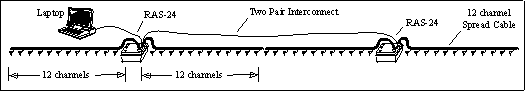 Typical 48 Channel Single Line Layout